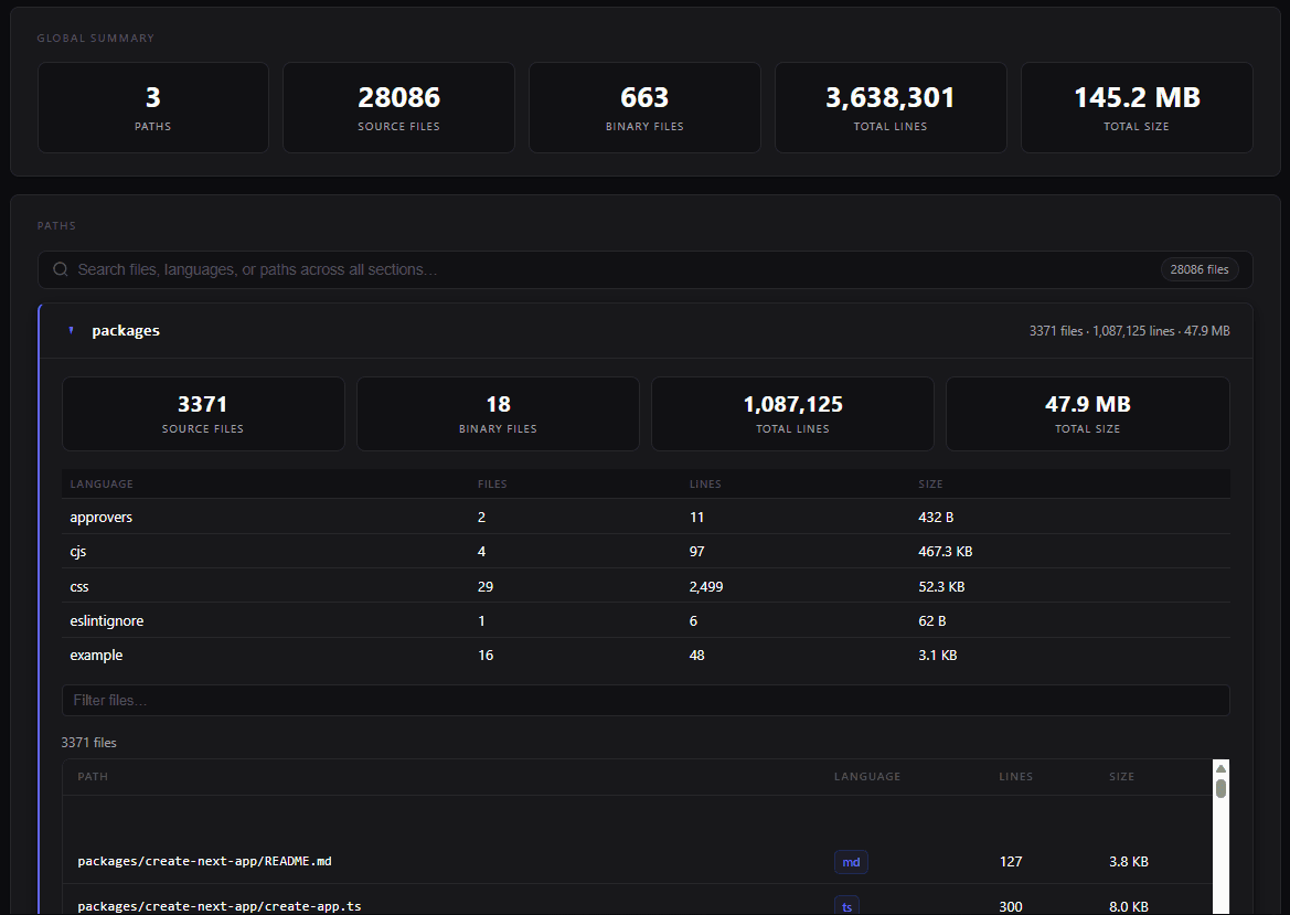 ZigZag Dashboard Preview